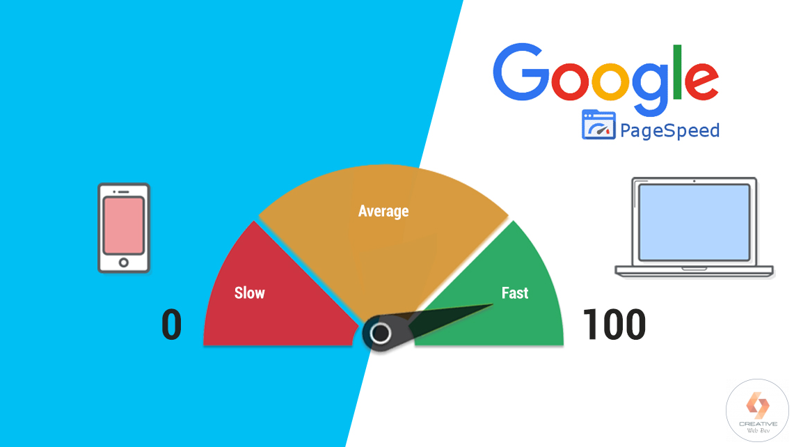 google speed